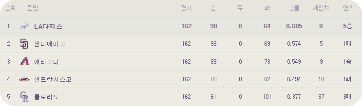 메이저리그 무료중계