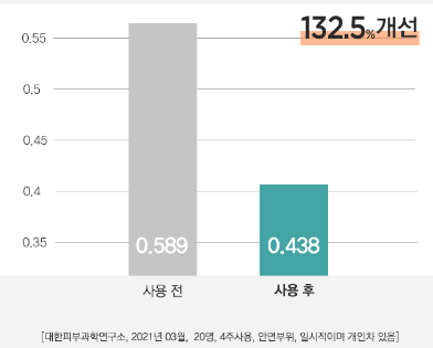 모공 부피 개선 결과