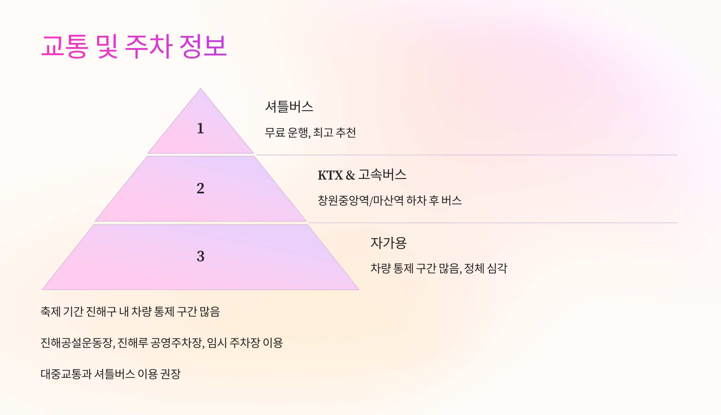 🚗 교통 및 주차 정보