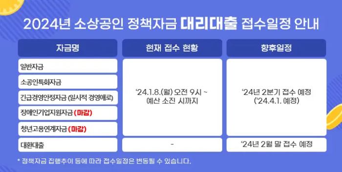 소상공인 정책자금