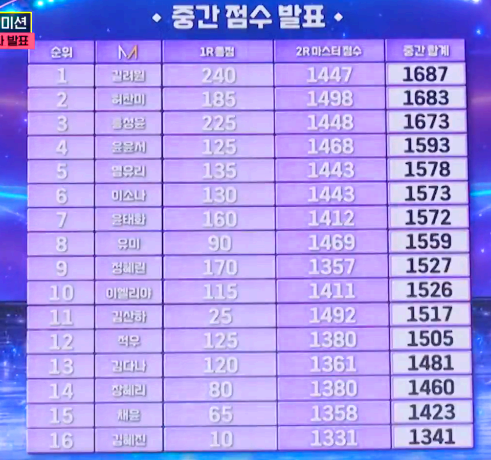 미스트롯 4