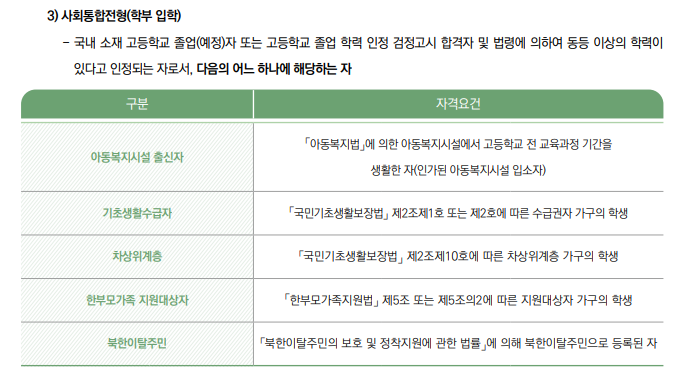 한국농수산대학교 2024학년도 사회통합전형