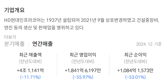 HD현대인프라코어 배당금