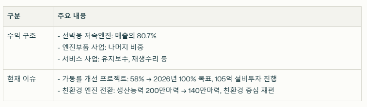 HD현대마린엔진 수익 구조와 현재 이슈