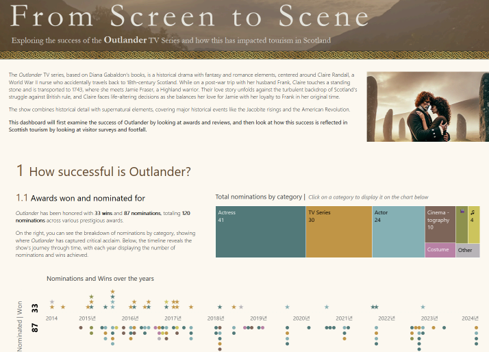 From Screen to Scene (Outlander)