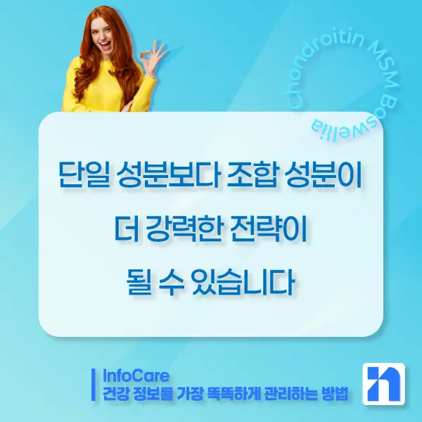 콘드로이친, MSM, 보스웰리아 조합 효능