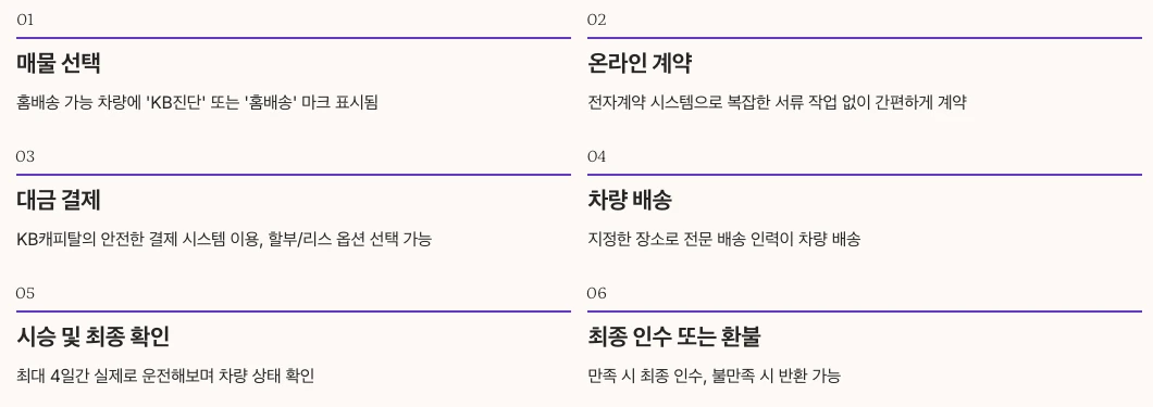 KB차차차 홈배송 서비스 프로세스 정리