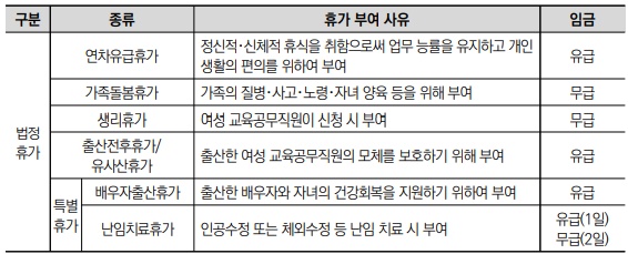 공무직 휴가의 종류1