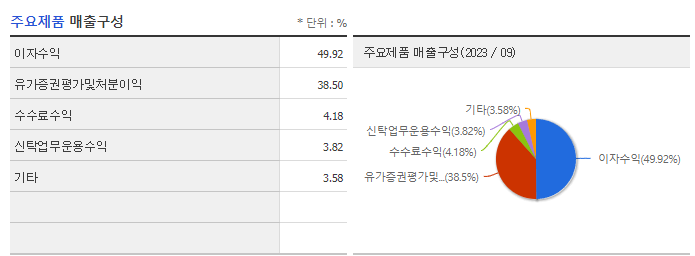 DGB금융지주_주요제품