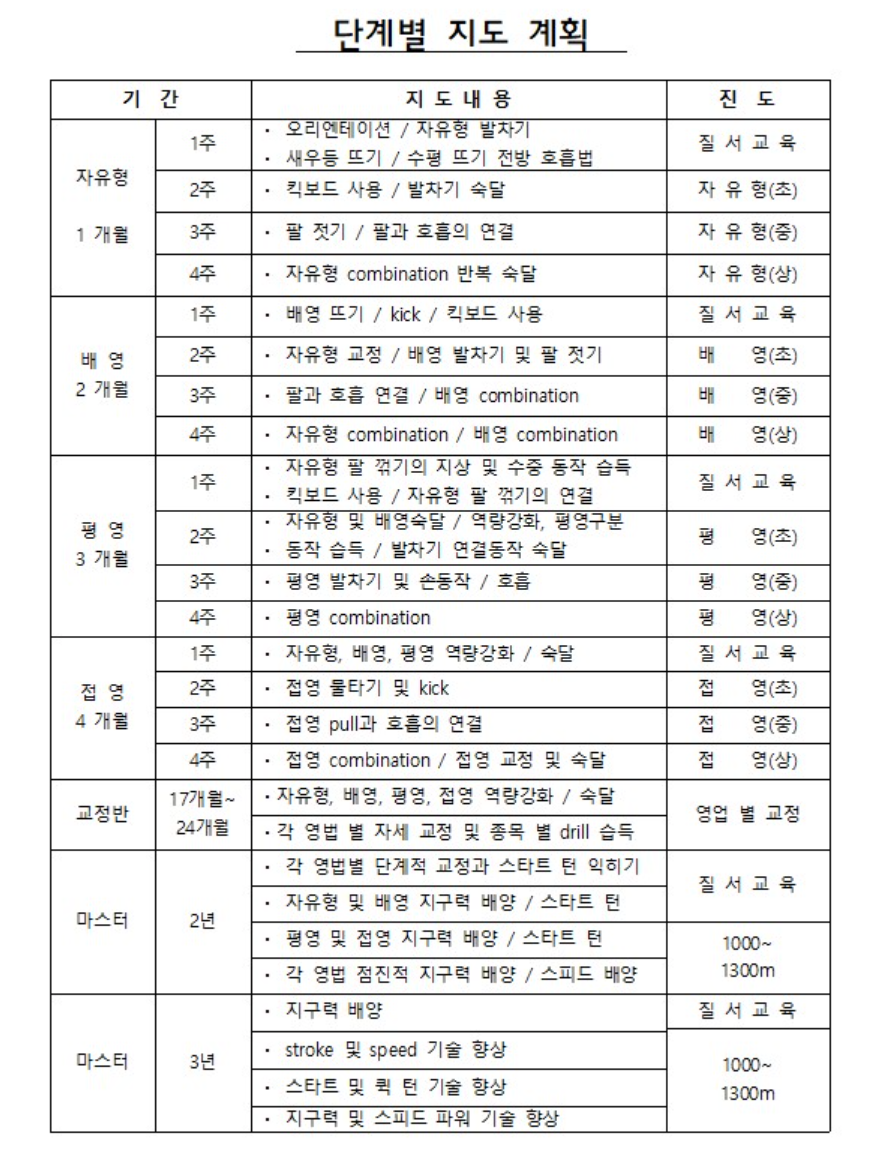 🏊&zwj;♀️ 토요일&middot;일요일&middot;공휴일 자유수영 가능한 전주 완산수영장 (강습 신청, 가격, 시간표, 주차, 수영복 복장, 수심, 강사 총정리)