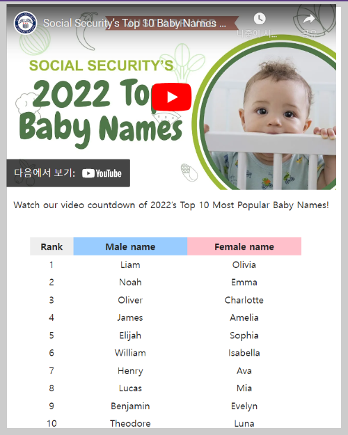미국 SSA 인기 영어 이름 소개