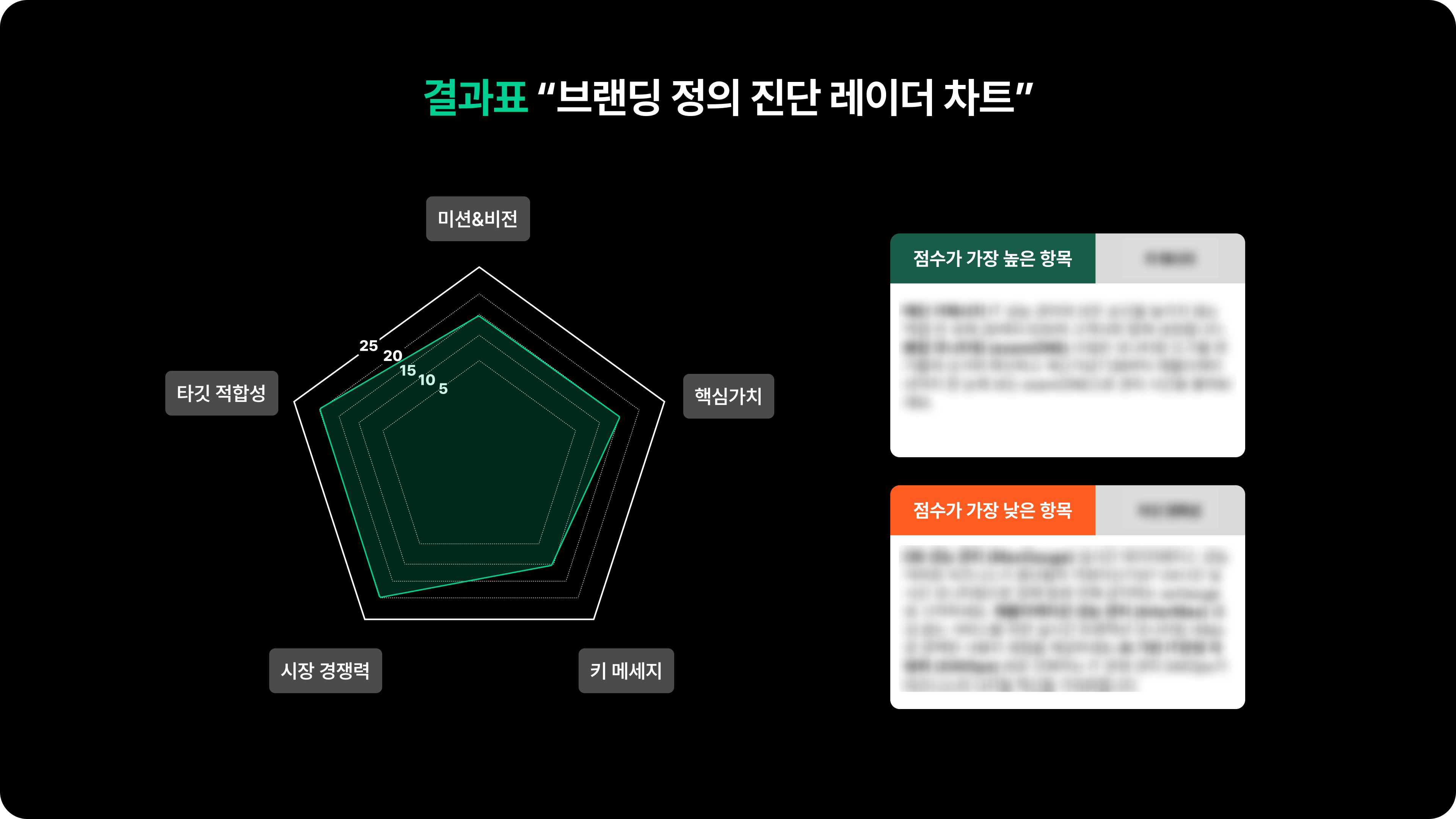 잘 만든 제품에 마케팅 끼얹기_엑셈 이진석