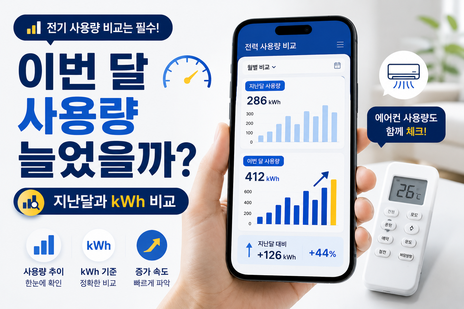 지난달과 이번 달 전기 사용량 kWh를 스마트폰으로 비교하는 모습