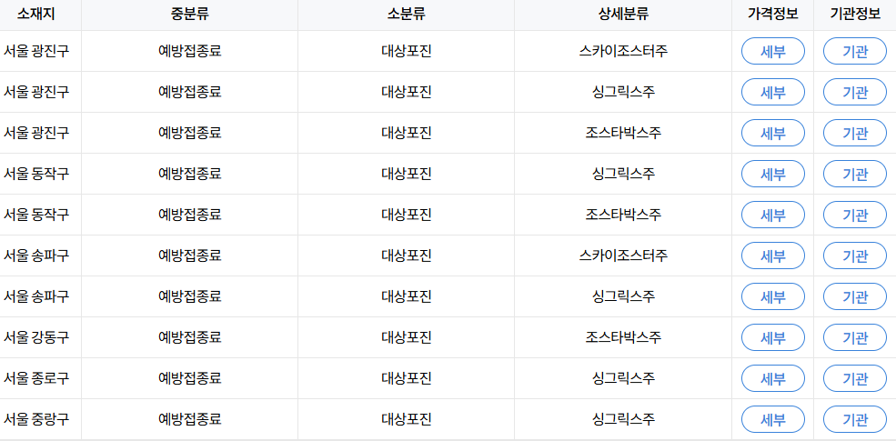대상포진 예방접종 가격 무료 대상