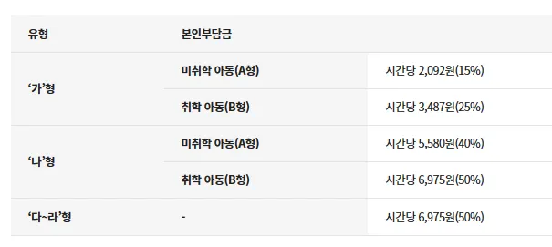 질병감염 이용요금