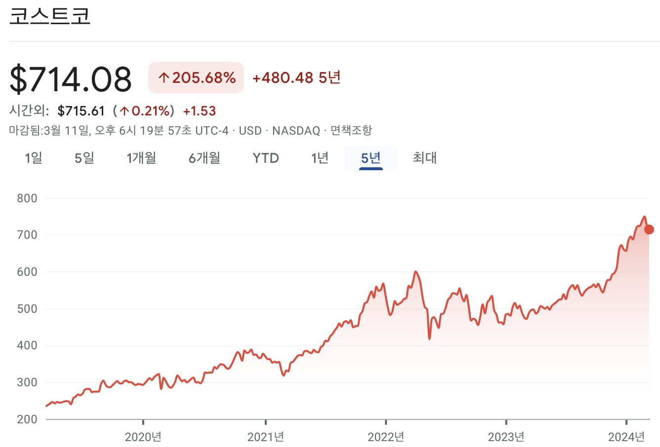 코스트코 주가