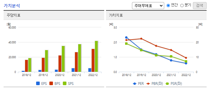 쿠쿠홈시스_가치분석