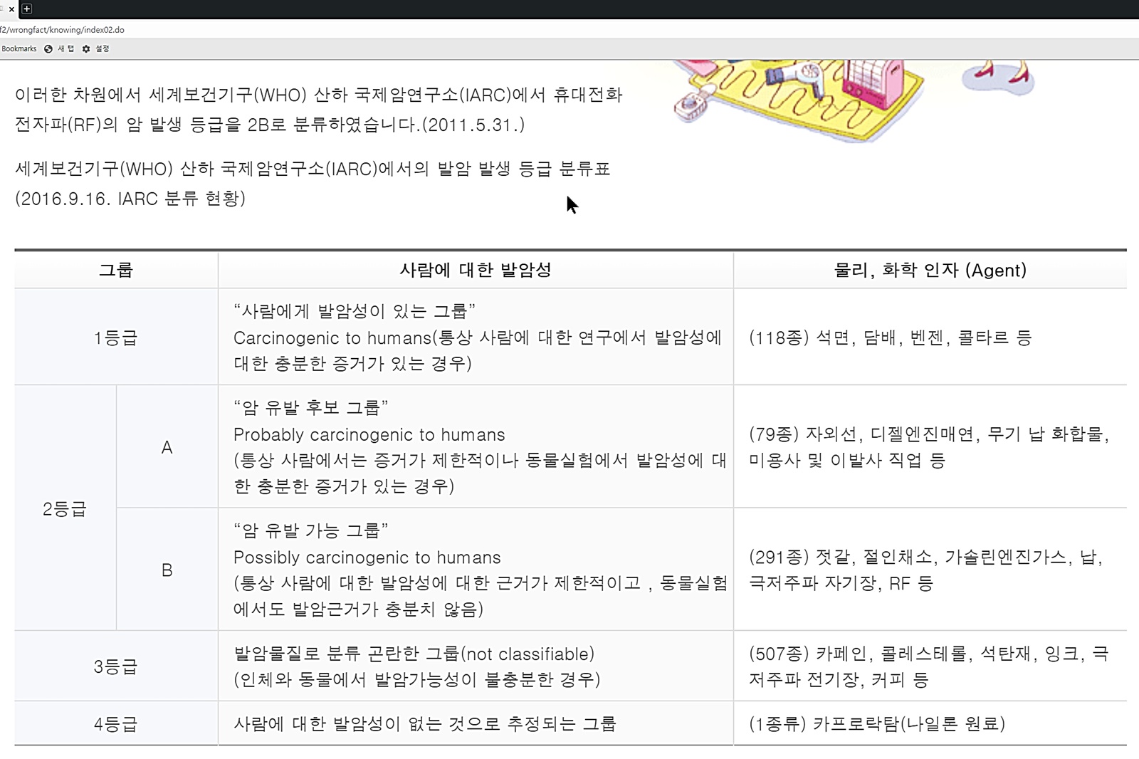 국립전파연구원 전자파 발암물질 분류 정보