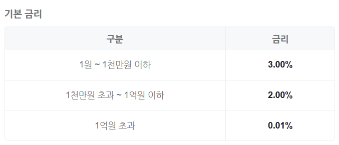 광주은행 파킹통장 금리