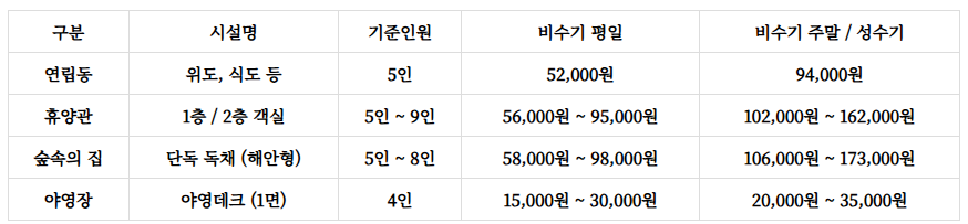 변산 자연휴양림 예약