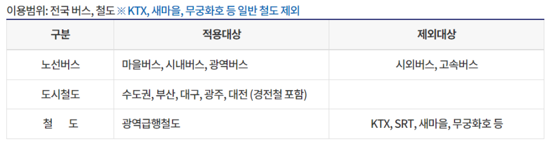 인천 아이패스 신청 방법 (발급 방법 및 혜택)