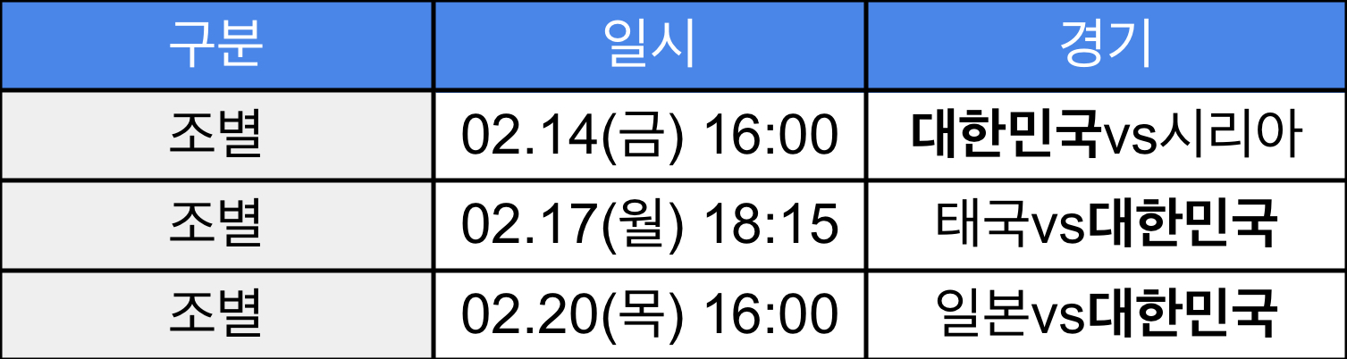 2025 AFC U-20 아시안컵