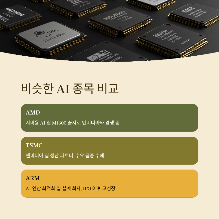 엔비디아 주가 전망