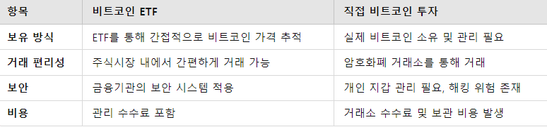 비트코인 ETF와 직접 투자 비교