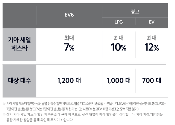 2024 코리아 세일 페스타 기아자동차 할인정보