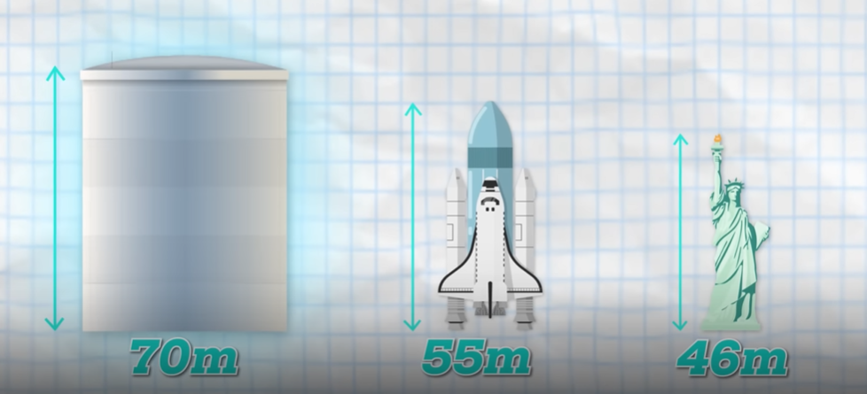 왼쪽부터 저장 탱크, 우주왕복선, 자유의 여신상 그림이 그려저 있다