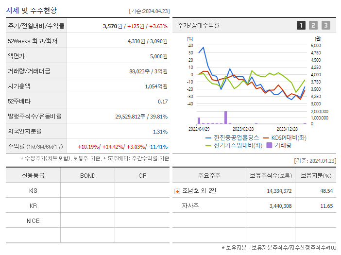 한진중공업홀딩스_기업개요