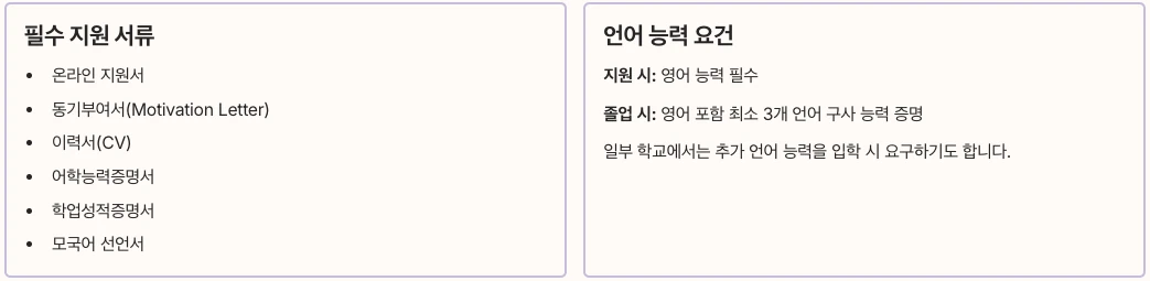 CEMS 기본 지원 자격 내용 정리