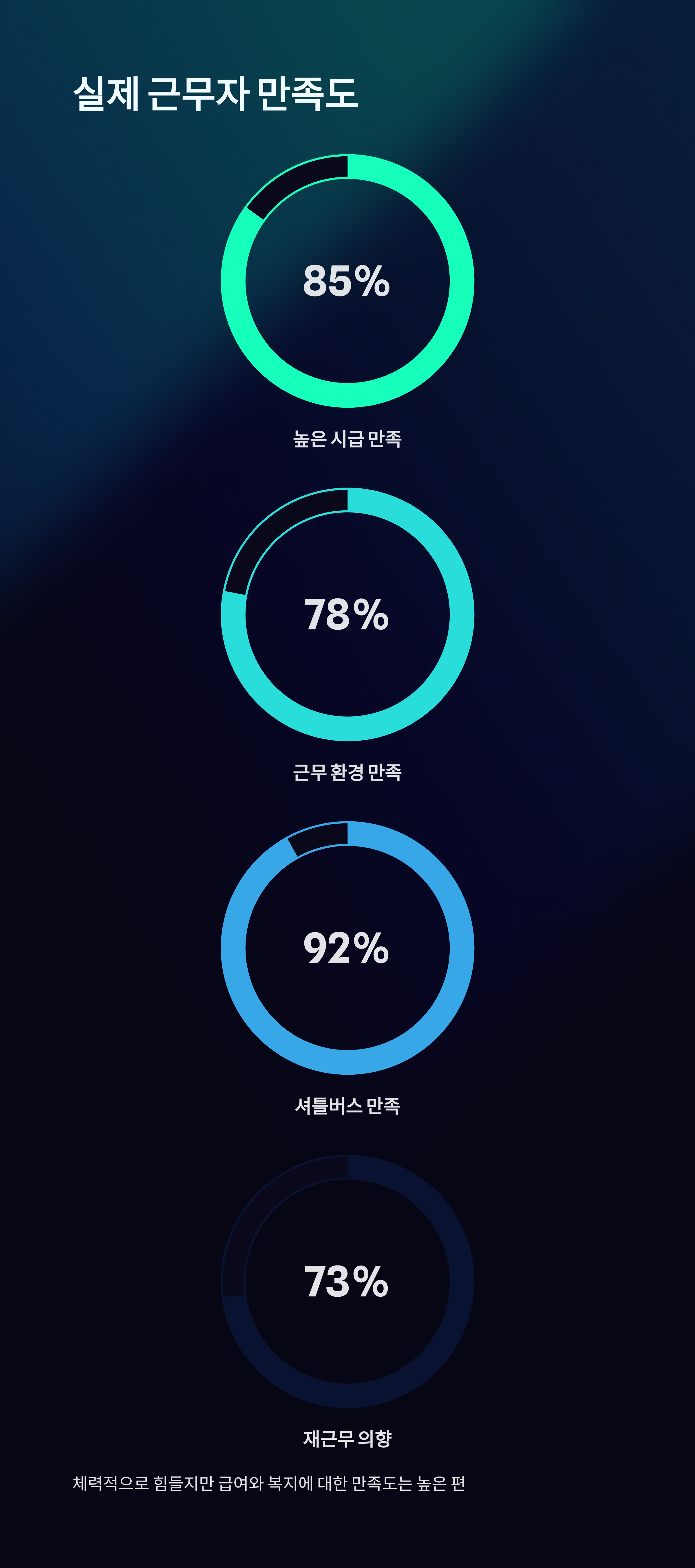 창원 쿠팡 알바