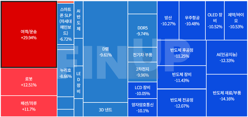 오늘의 테마동향 및 특징주 정리