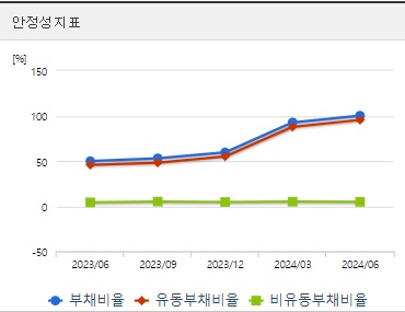 실리콘투 주가 분기 안정성