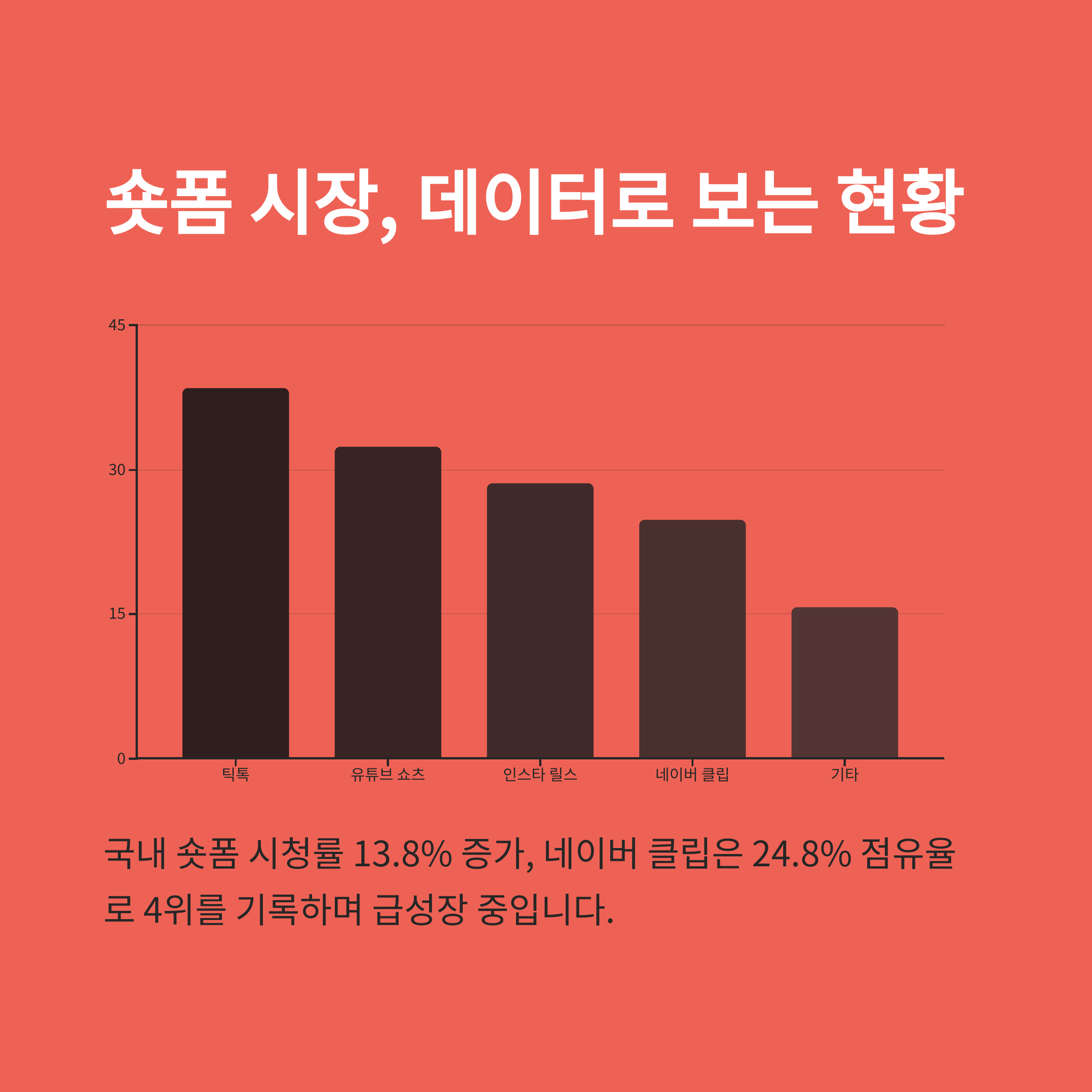 AI가 만든 '숏폼 콘텐츠', 네이버의 새로운 전략 해부(+네이버 숏폼 전략, Shortents, Clip 서비스, on-service AI)