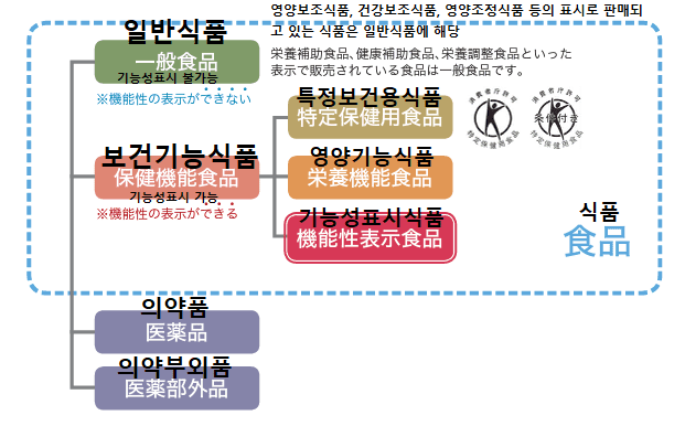 일본 기능성표시식품(機能性表示食品) 시장 동향 VIDEO: 鶏肉・刺し身にも「機能性表示食品」続々