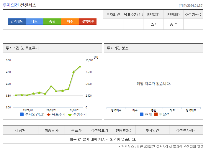 시노펙스_투자의견