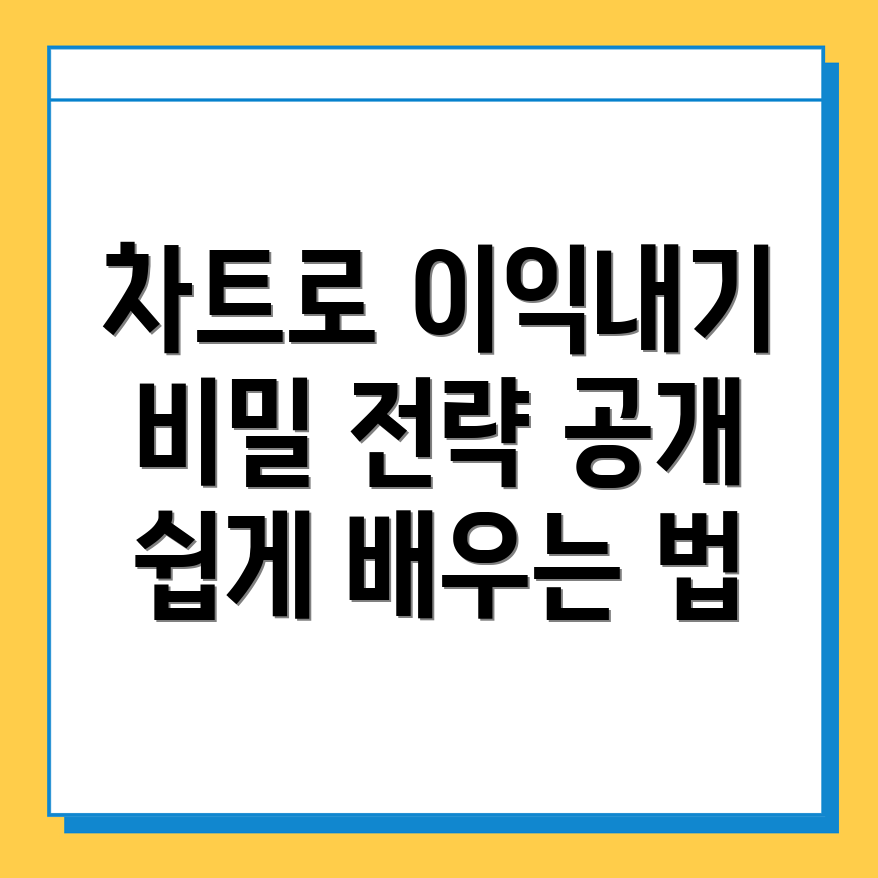 바이낸스 차트