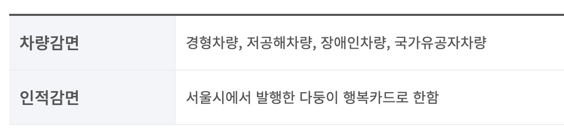 광나루 한강공원 주차장 실시간 현황 조회 및 요금확인하기