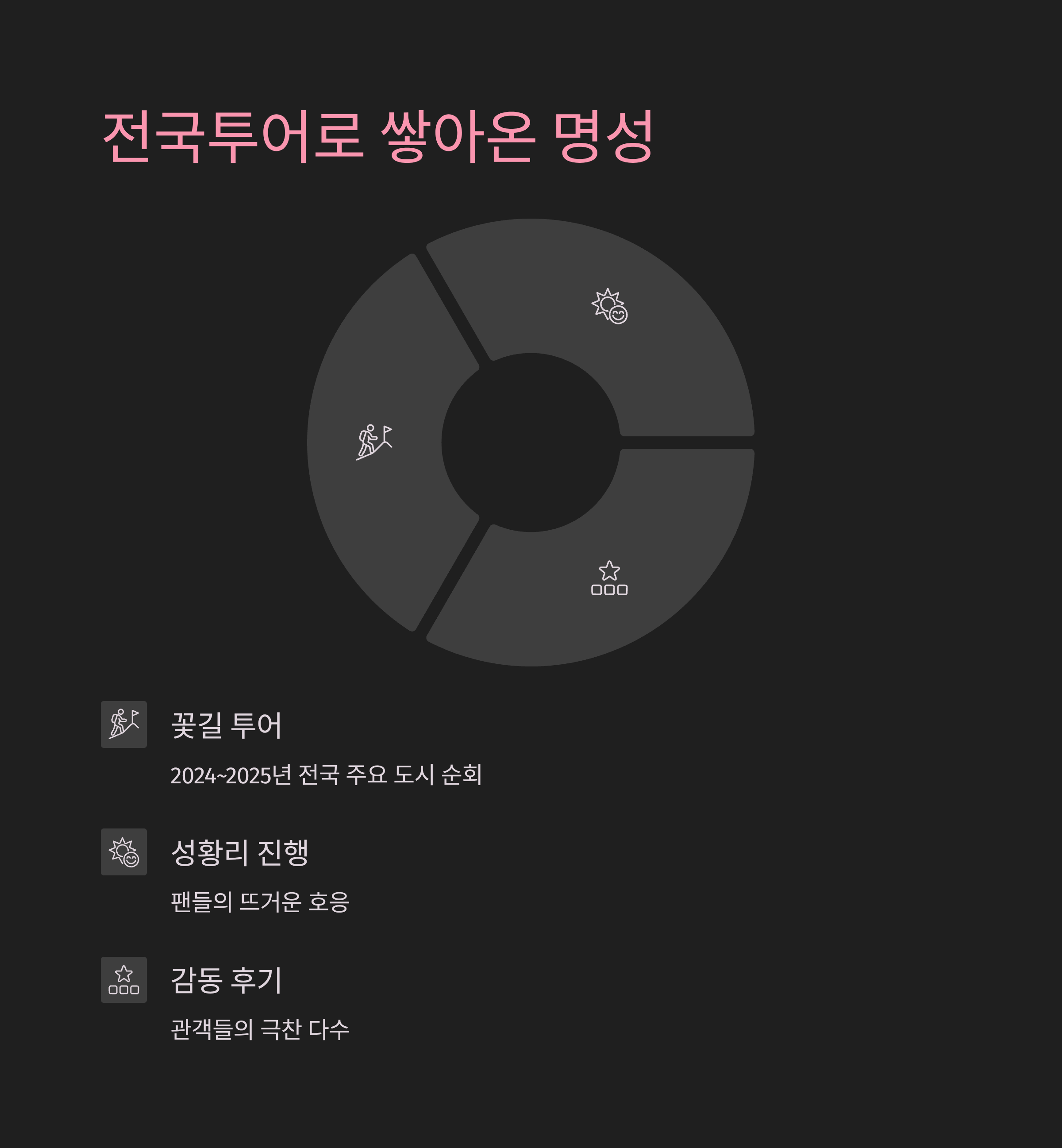 심수봉 콘서트 일정