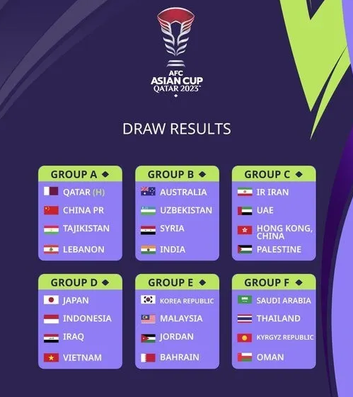 카타르-아시안컵-조별출전국가