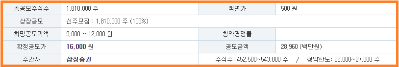 하스 공모 개요
