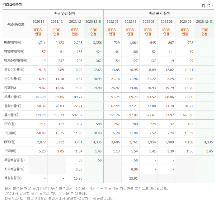 쏠리드_실적자료