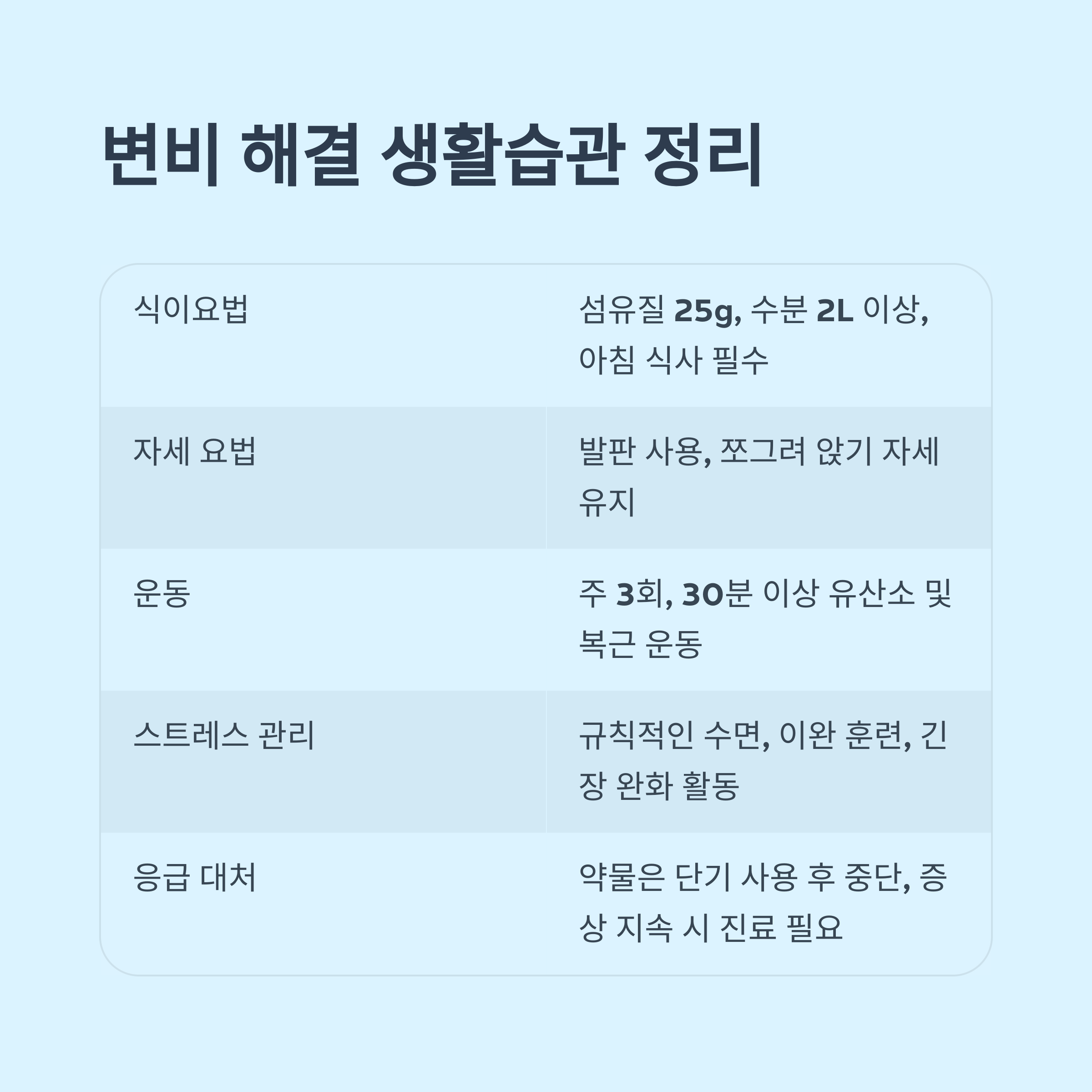 올바른 생활습관, 정리하면 이렇게 됩니다