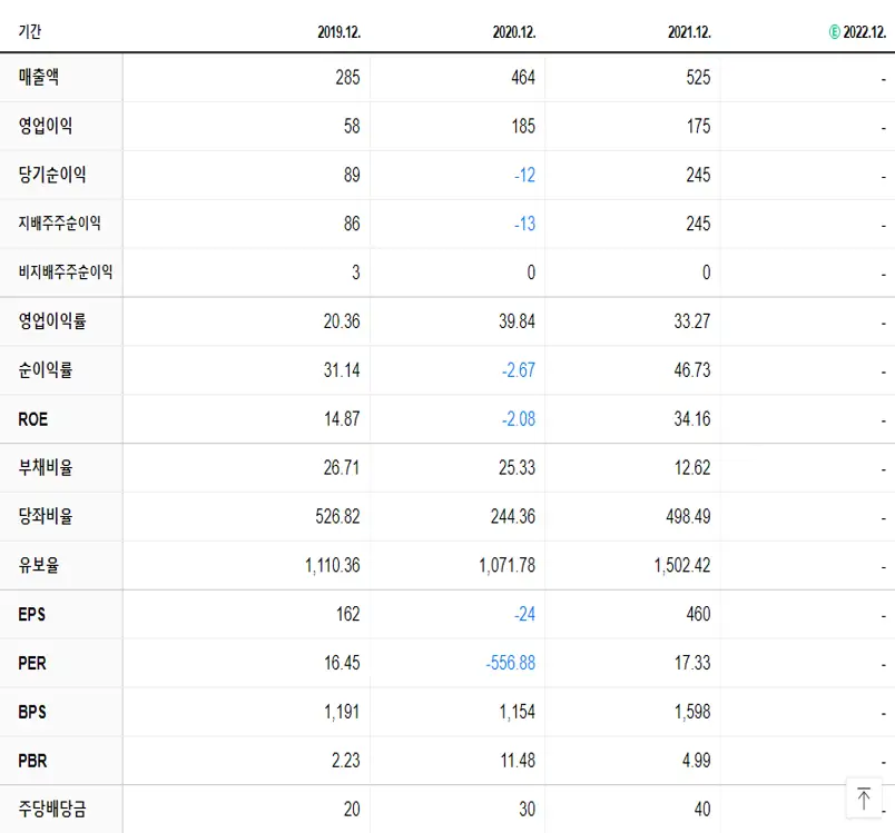 알서포트 재무제표