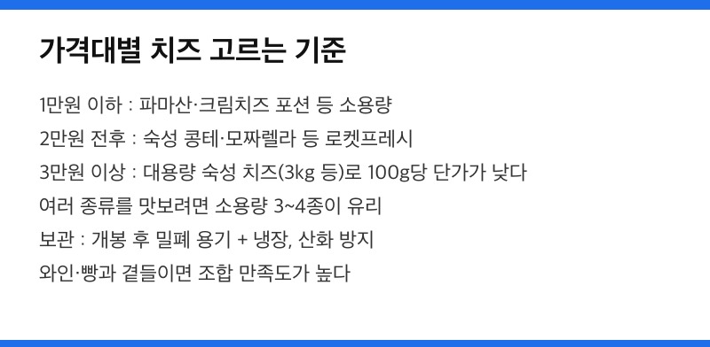 치즈 종류 정리 카드