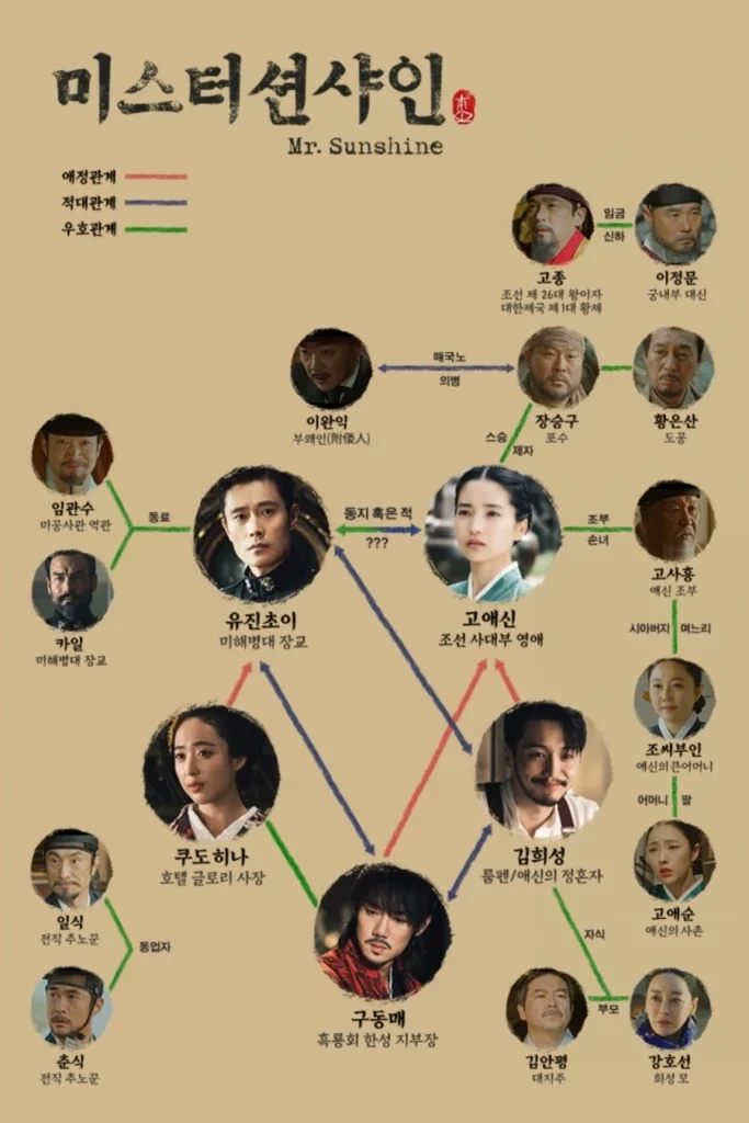 미스터 션샤인 인물관계