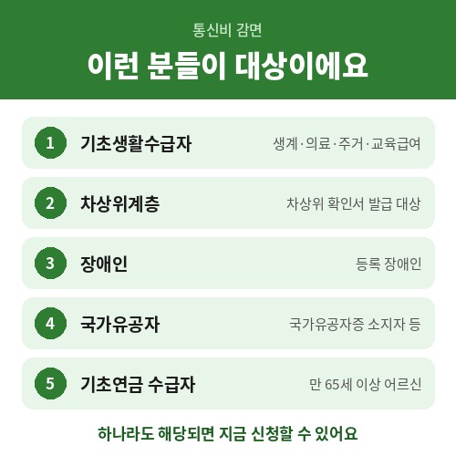 통신비 감면 대상 5가지 기초생활수급자 차상위계층 장애인 국가유공자 기초연금 수급자