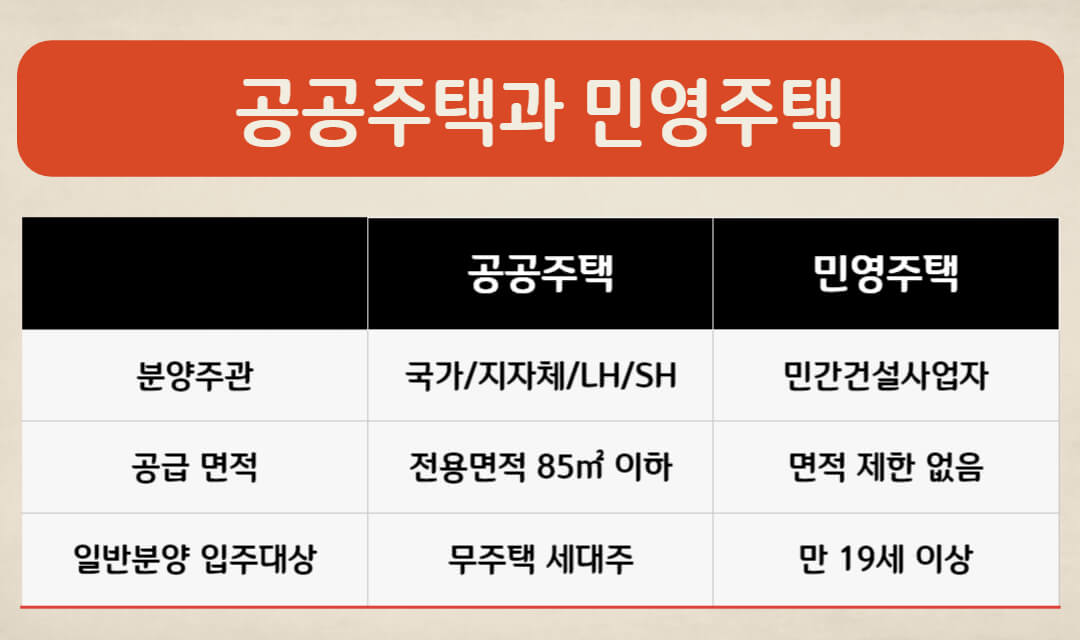 공공주택과 민영주택 차이점